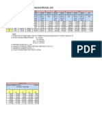 Permissible Strenth of Structural Bolts As Per Is 800: 2007