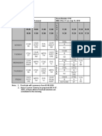 Time Table Sem 5