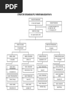 Strukrut Organisasi Pd Parkir