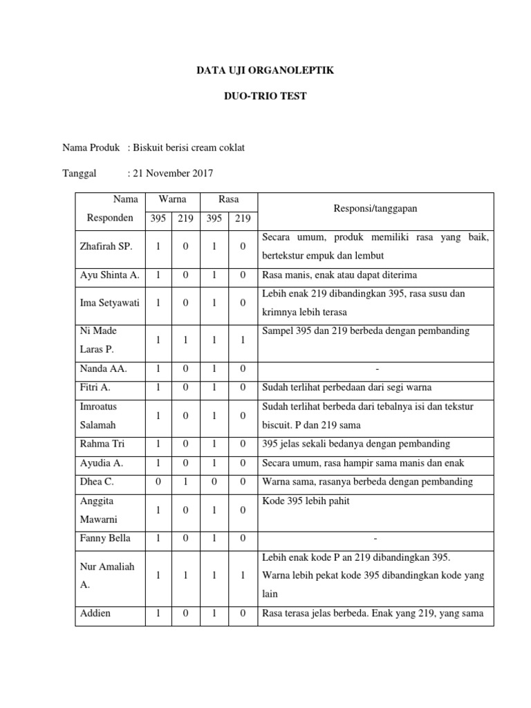 Rekap Uji Organoleptik | PDF