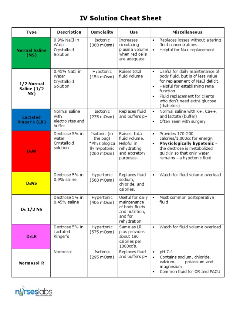 IV Fluid Types and Uses Guide | PDF | Saline (Medicine) | Clinical Medicine