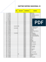 Daftar Rating Nasional 2014