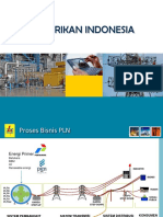 Presentasi 2 Kelistrikan Indonesia