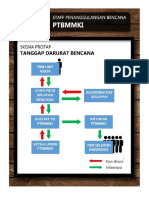 (Fix) Protap Penanggulangan Bencana Ptbmmki 2017-2018