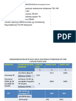 Indikator Kegiatan Kolaborasi TB Hiv