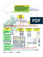 Struktur Organisasi Pkm Labang15