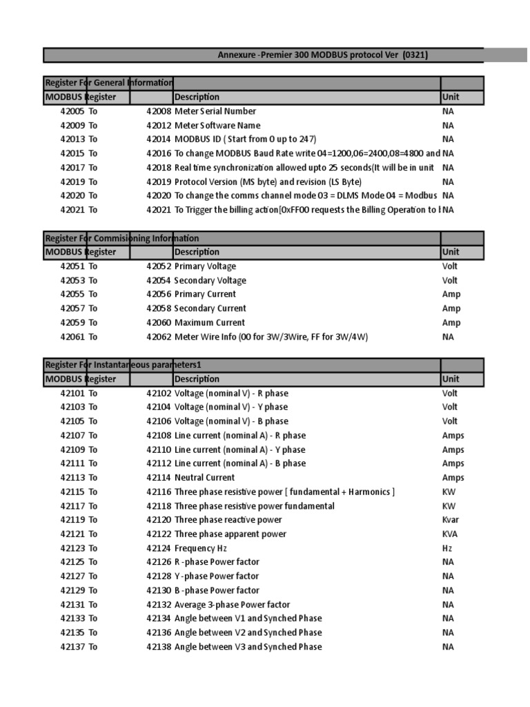 Premier 300 MODBUS Protocol Overview | PDF | Ac Power | Electronics