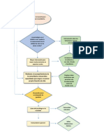 Diagrama de Flujo - Paradigmas de La Investigacion