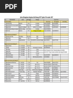 Rundown Keseluruhan Acara