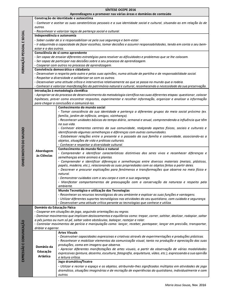 Síntese OCEPE 2016 - Aprendizagens A Promover | PDF | Física | Sociologia