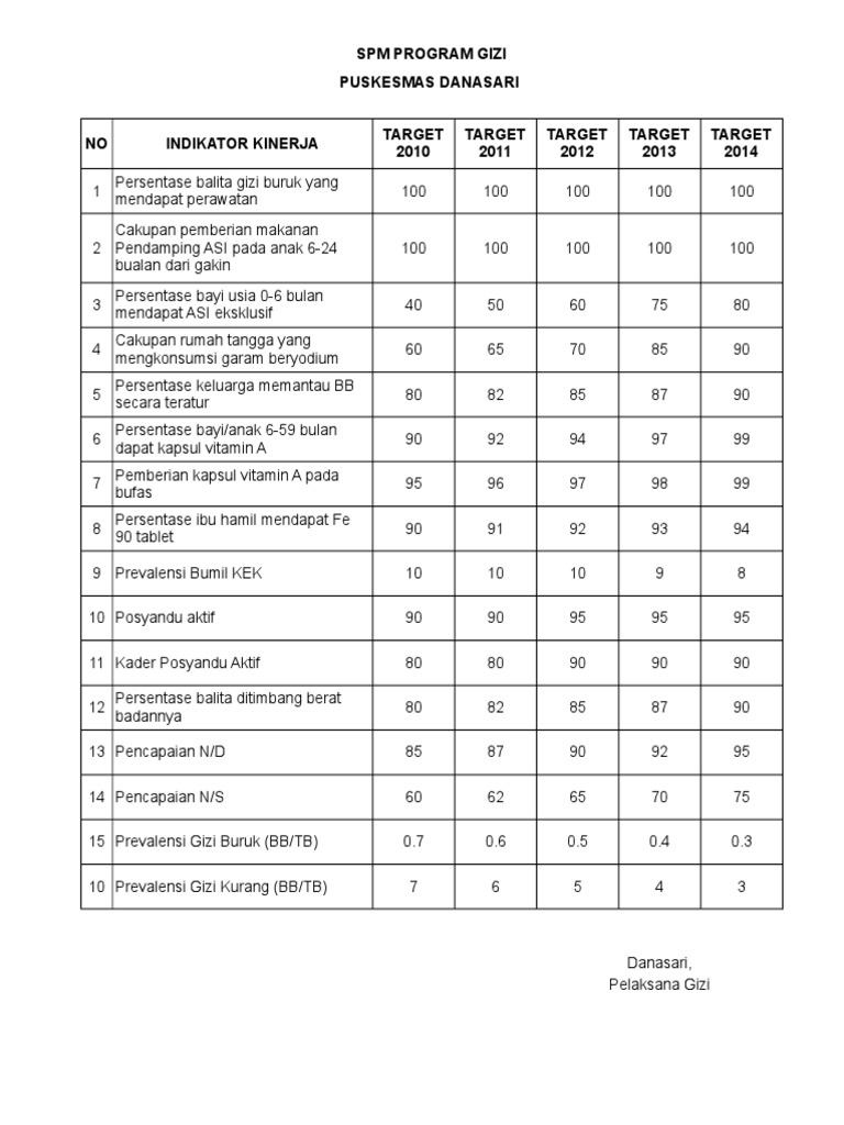 SPM Program Gizi | PDF