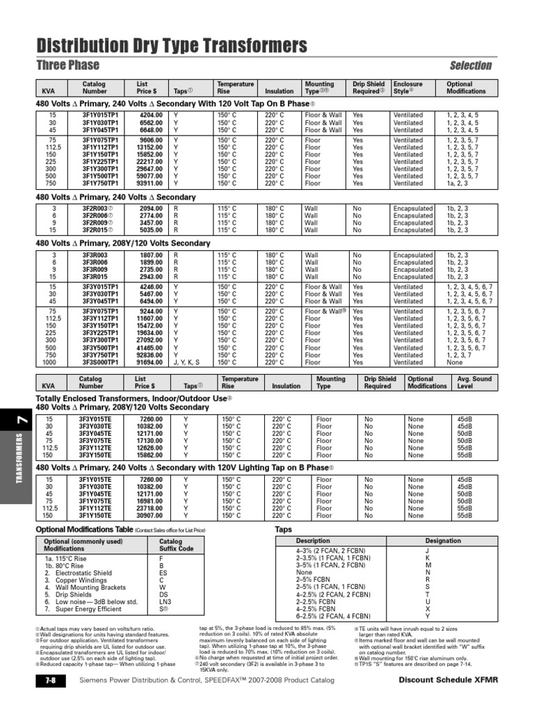 Price List For Transformer PDF Electric Power Distribution