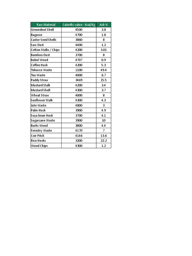 raw-material-list-pdf