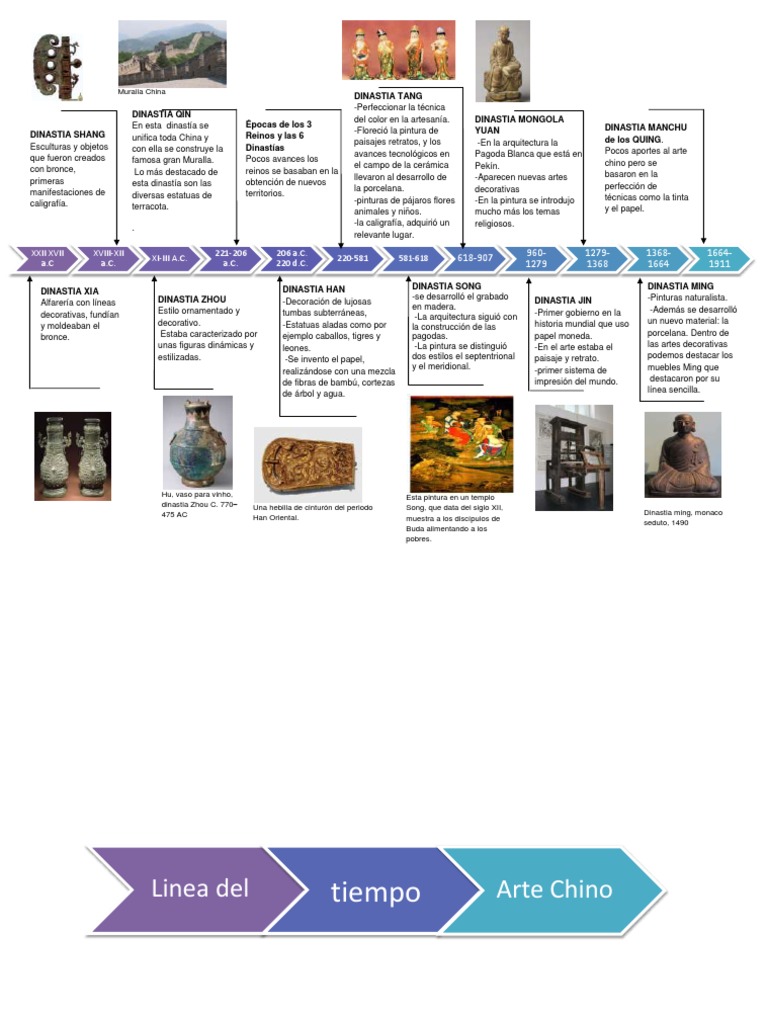 Linea Del Tiempo Arte Chino PDF China Política mundial