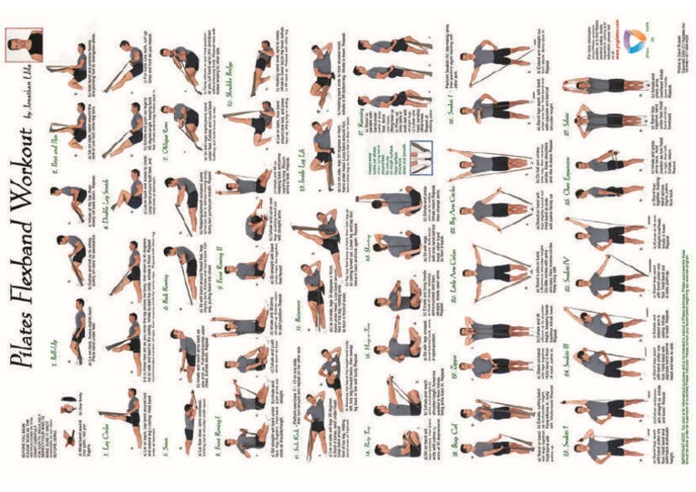 Pilates Flexband Workout | PDF