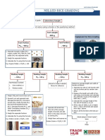 Milled Rice Grading Chart