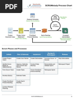 Scrum Master Process Chart