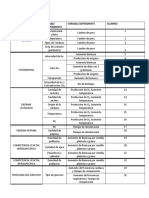 Temas para Evaluaciones Internas 2016-2017