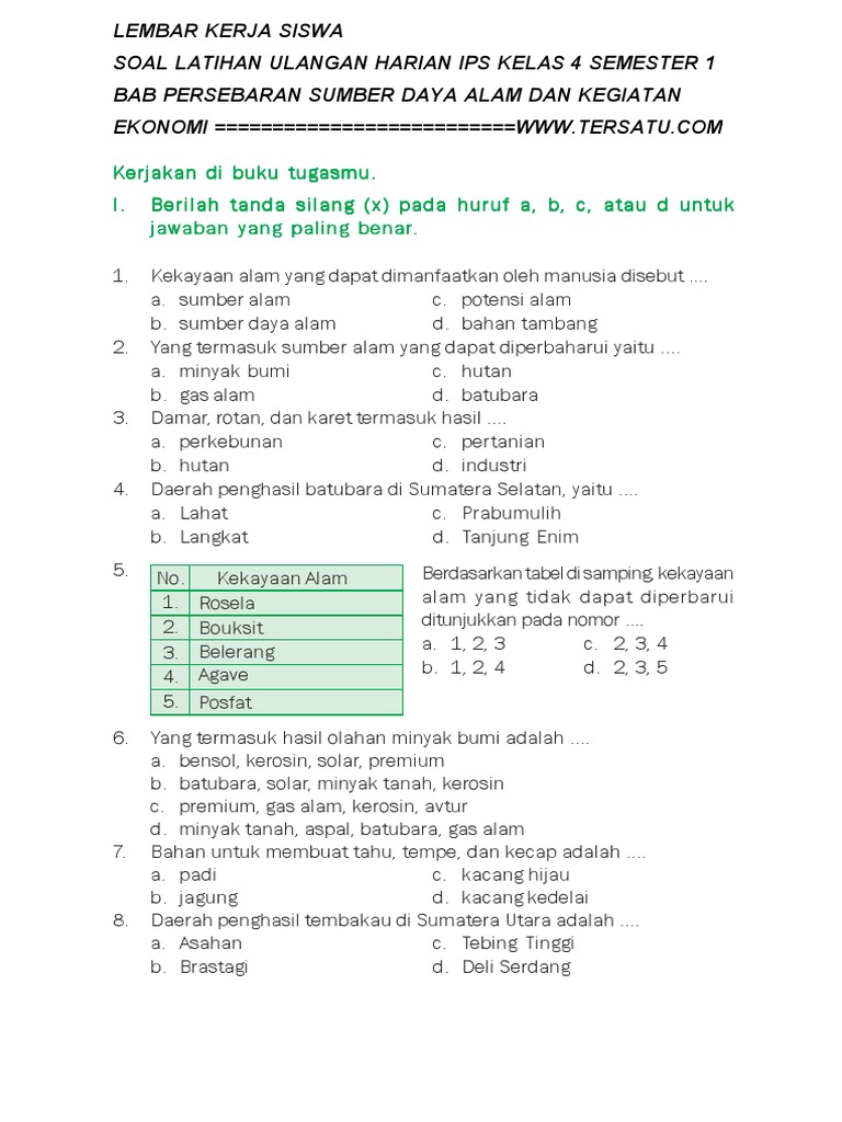 Soal Uh Ips Kelas 4 Semester 1 Bab Persebaran Sumber Daya Alam Dan Kegiatan