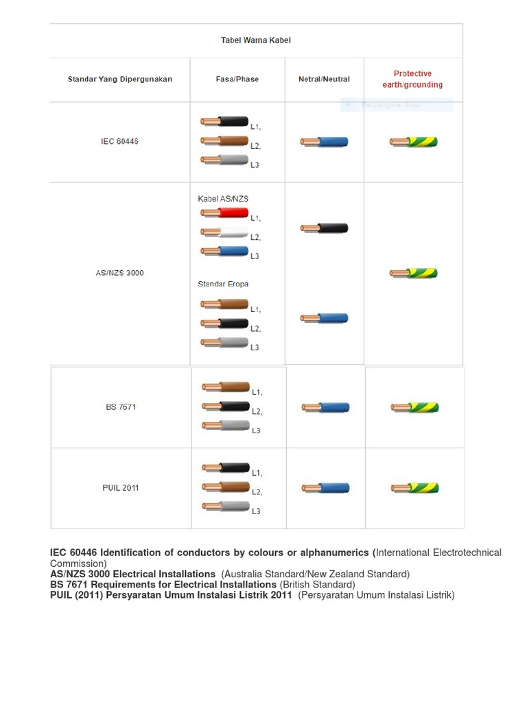 IEC 60446 Cable Color Standards | PDF