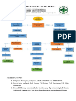 Alur layanan pasien di RSUD Buleleng