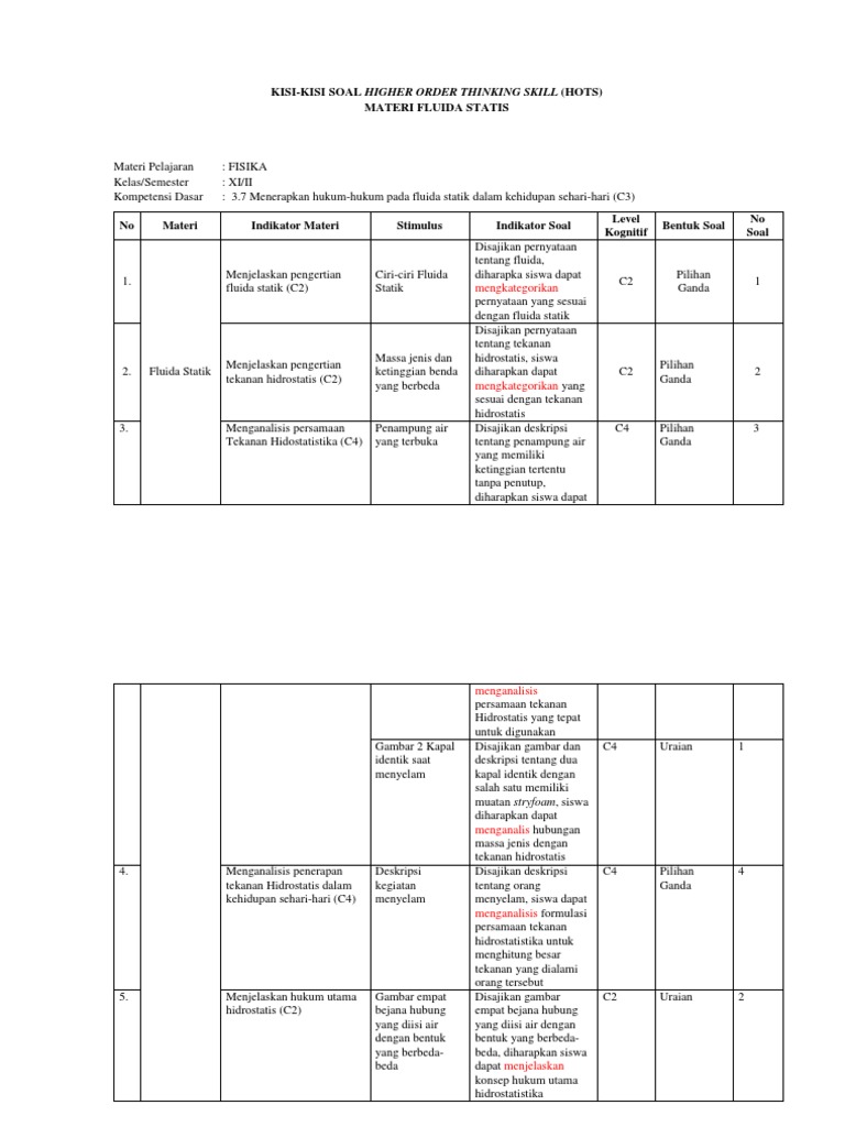 Kisi Kisi Soal Fluida Statis
