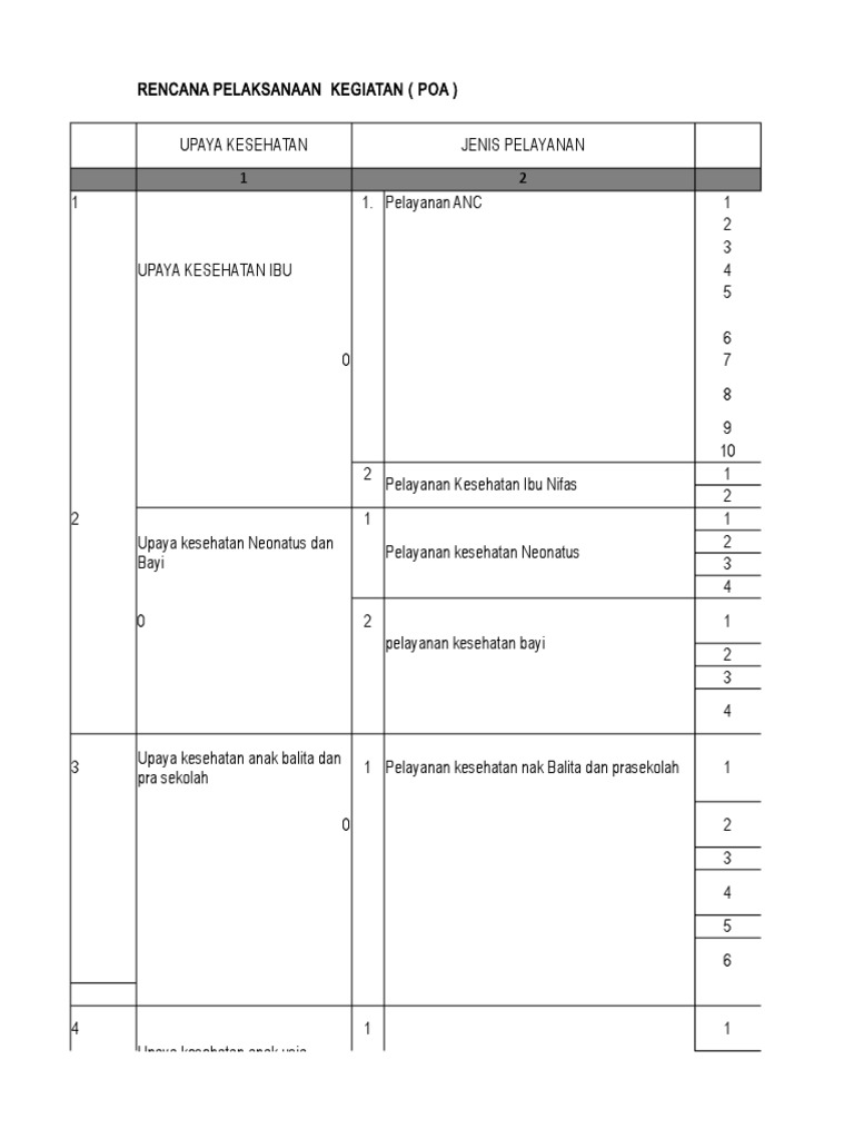 RPK (Rencana Pelaksanaan) POA | PDF