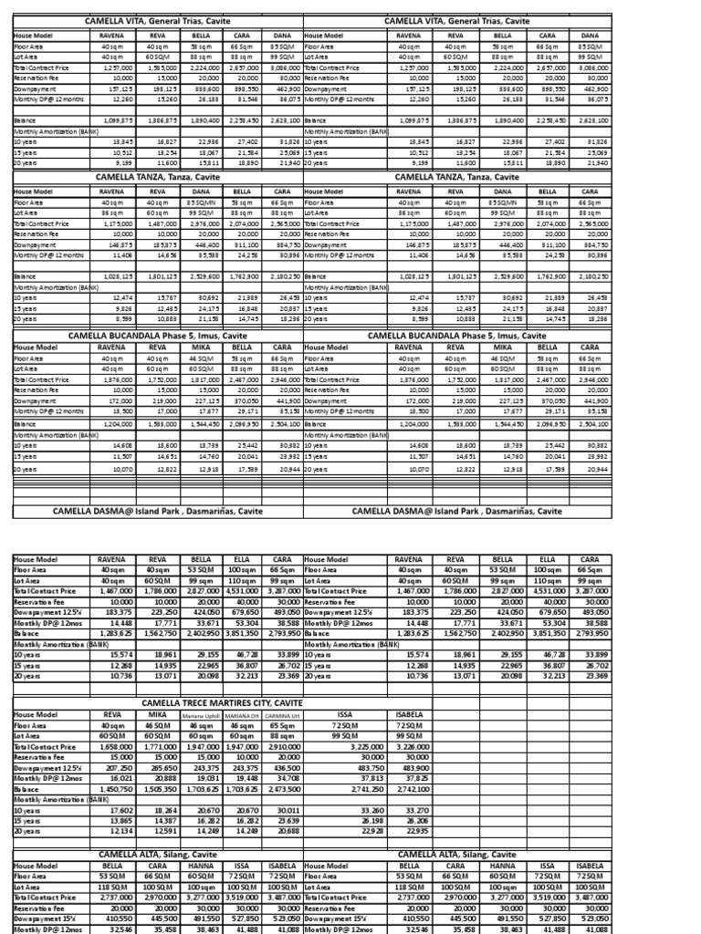 Camella Computation | PDF | Real Estate Law | Business, image size:768x1024
