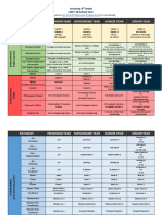 Dhs 2017-18 Pathways Incoming 9th Graders Alternate Version