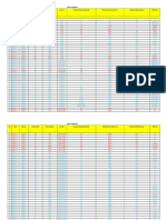 Line List Ammonia Urea P1 - Revisi