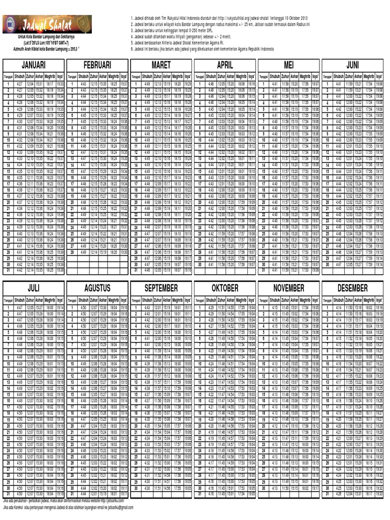 Jadwal Sholat Bandar Lampung Sepanjang Masa | PDF