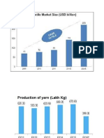 2016 Exports Trend