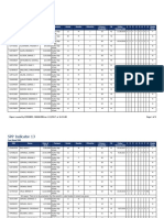 Sppindicator13 Dhs 2017-18