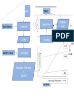 Flowchart Phthalic Acid