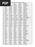 Verb 1 2 3 Regular and Irregular Beserta Artinya PDF | PDF