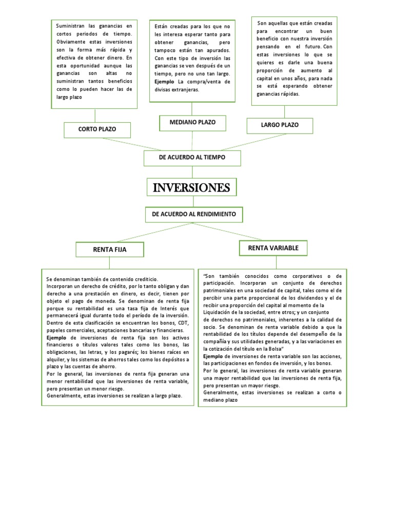 Tipos de Inversiones: Renta Fija y Variable | PDF | Renta Fija ...