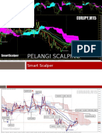 PELANGI SCALPING