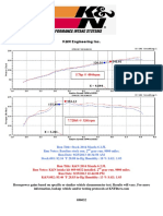 K&N Engineering Inc.: 5.7hp at 4844rpm