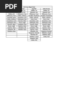 G12 Case Digest Pool