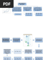 Movimiento Relativo y Movimiento Dependiente - Diámica