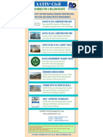 Infographic AATIN-GFRG Housing Construction Technology.