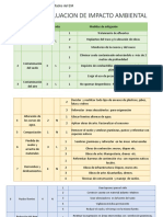 Impacto Ambiental Parte 3