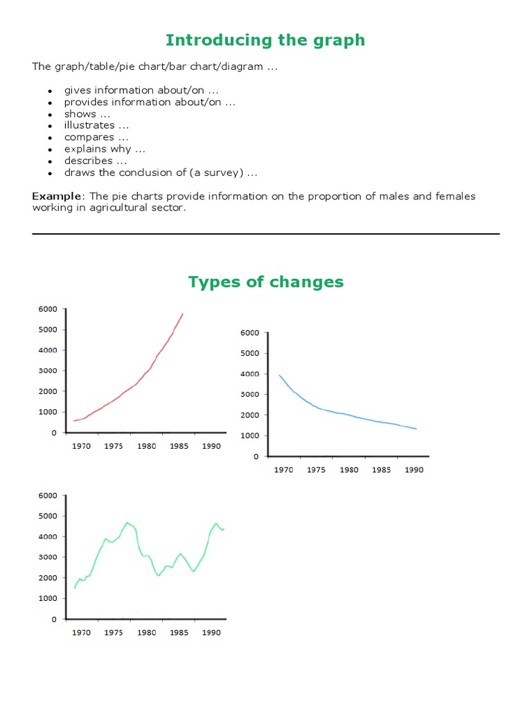 Introducing The Graph: Example: The Pie Charts Provide Information On ...