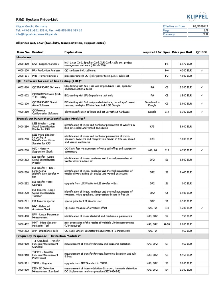 Klippel R&D Price List PDF Microphone Distortion