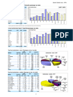 Livrari Autoturisme Autohtone / Domestic Passenger Car Sales