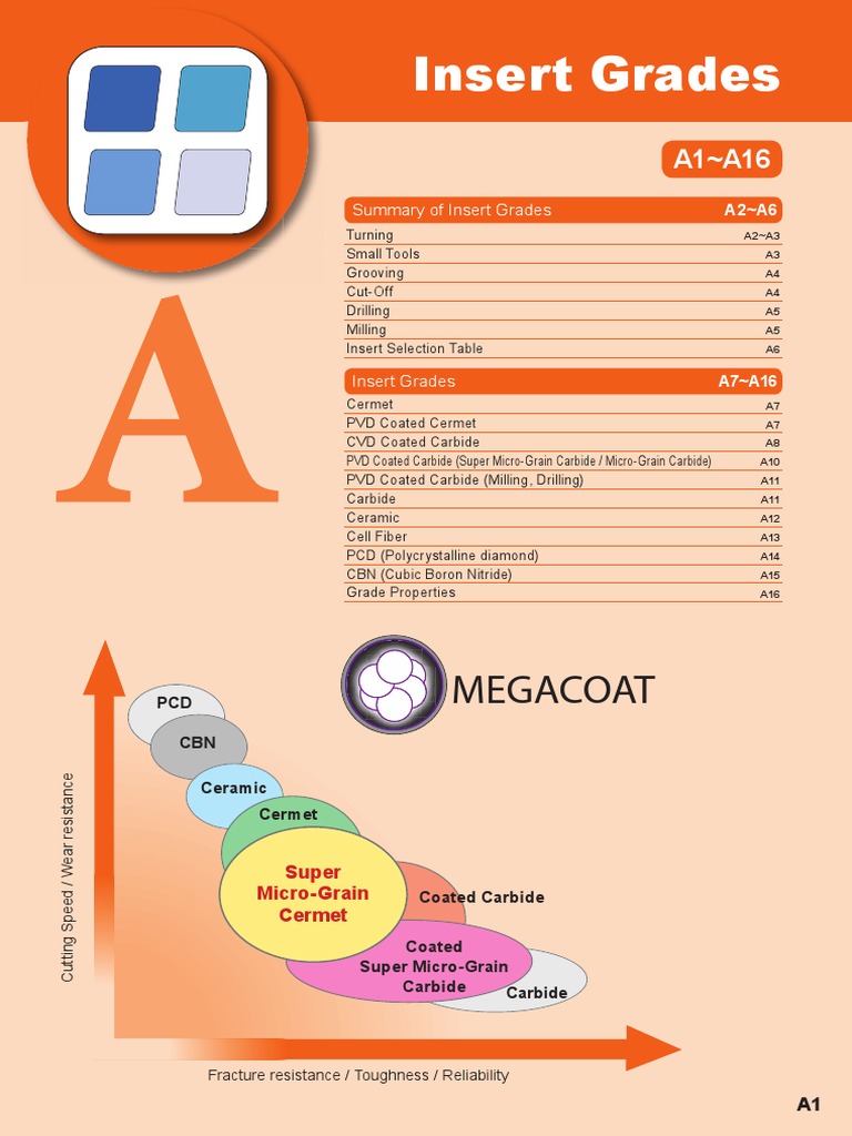 01 Kyocera Insert Grades 20102011 (ENG) PDF Steel Materials