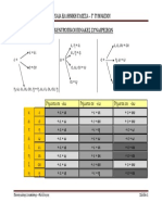 arxaia_g_gym_synaireseis.pdf