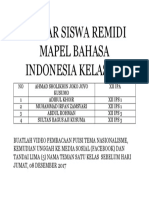 Daftar Siswa Remidi Mapel Bahasa Indonesia Kelas Xii