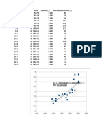 Area Length Period Elevation AverageAnnualRunoff