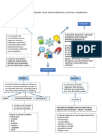 Funciones y Clasificación de La Ciencia.